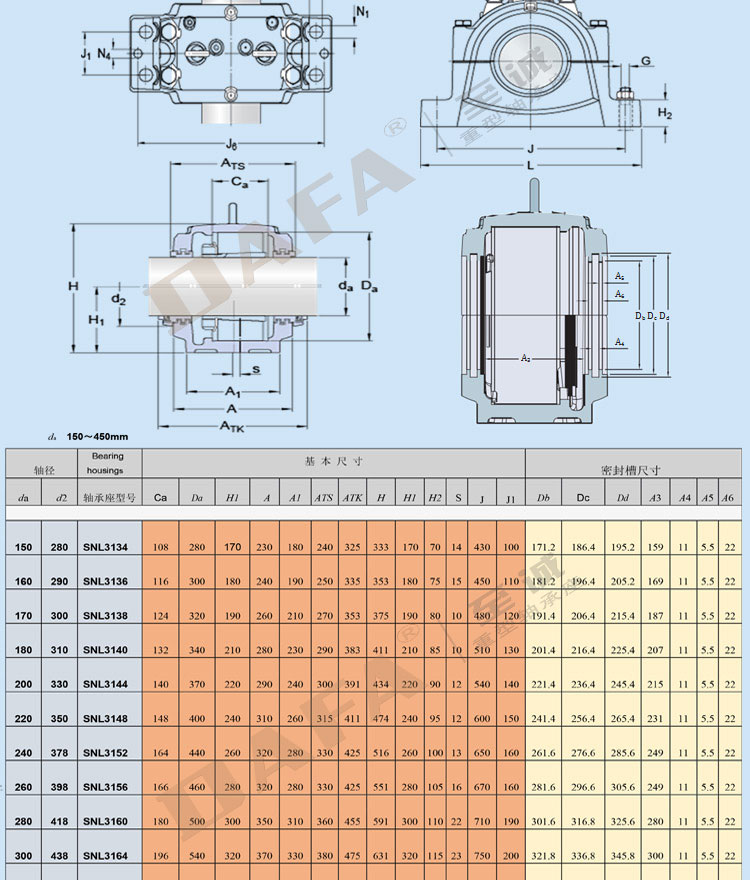 SNL3100参数详情_06